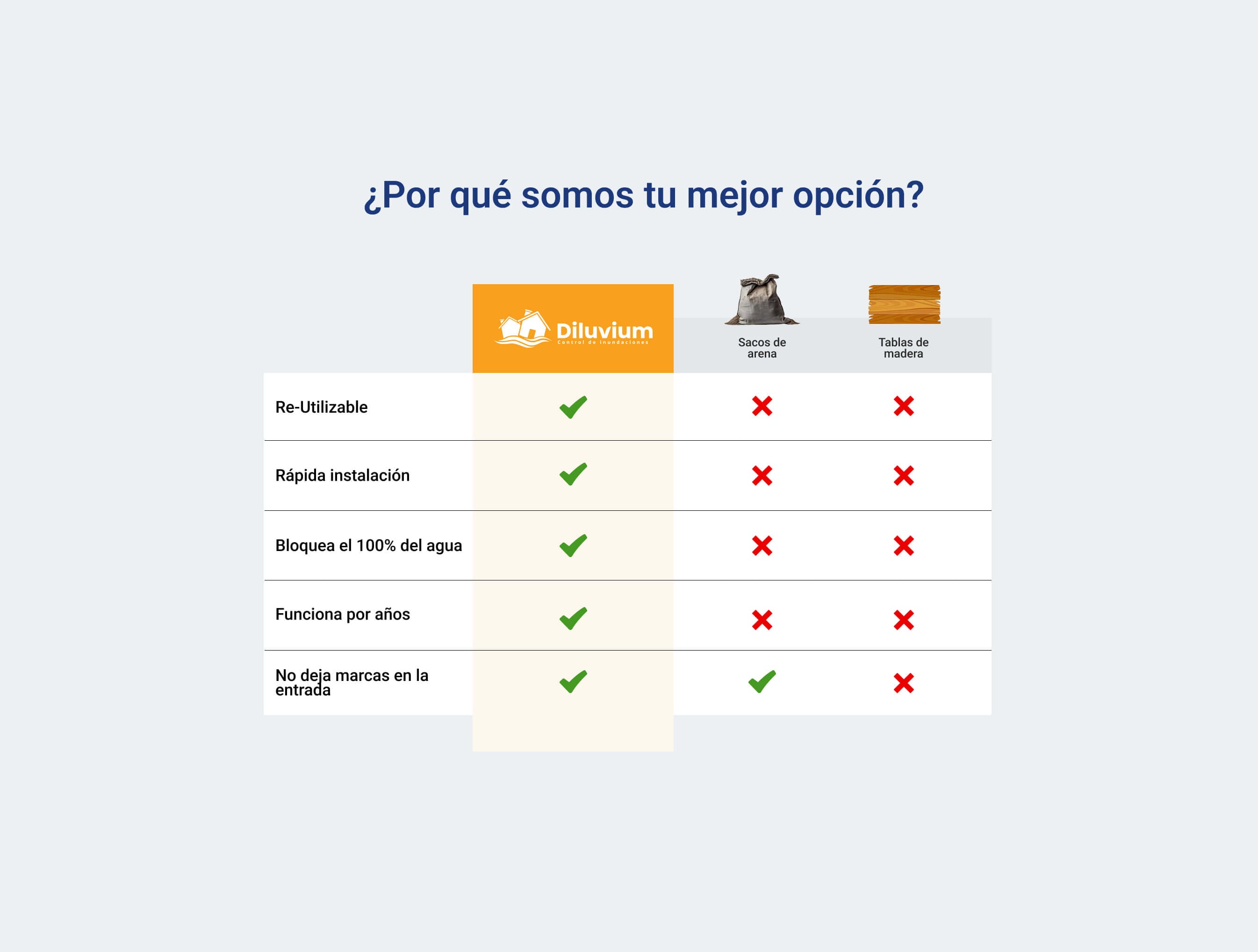 Tabla_comparativa_compuerta_bueno.jpg